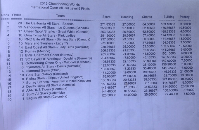 worlds 13 level 5 all girl