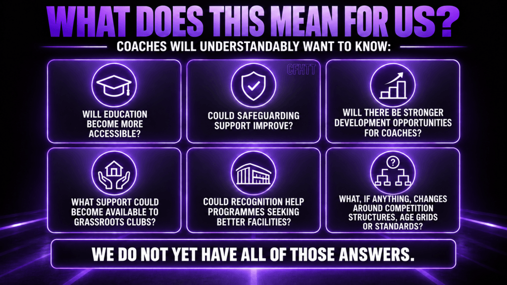 A graphic titled 'What Does This Mean For Us?' featuring questions coaches may have about education accessibility, safeguarding support, development opportunities, support for grassroots clubs, recognition for better facilities, and potential changes in competition structures.